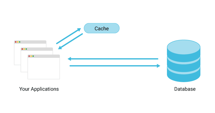 Beyond Basic Caching: Implementing Multi-Level Cache Strategies for High-Performance Backends