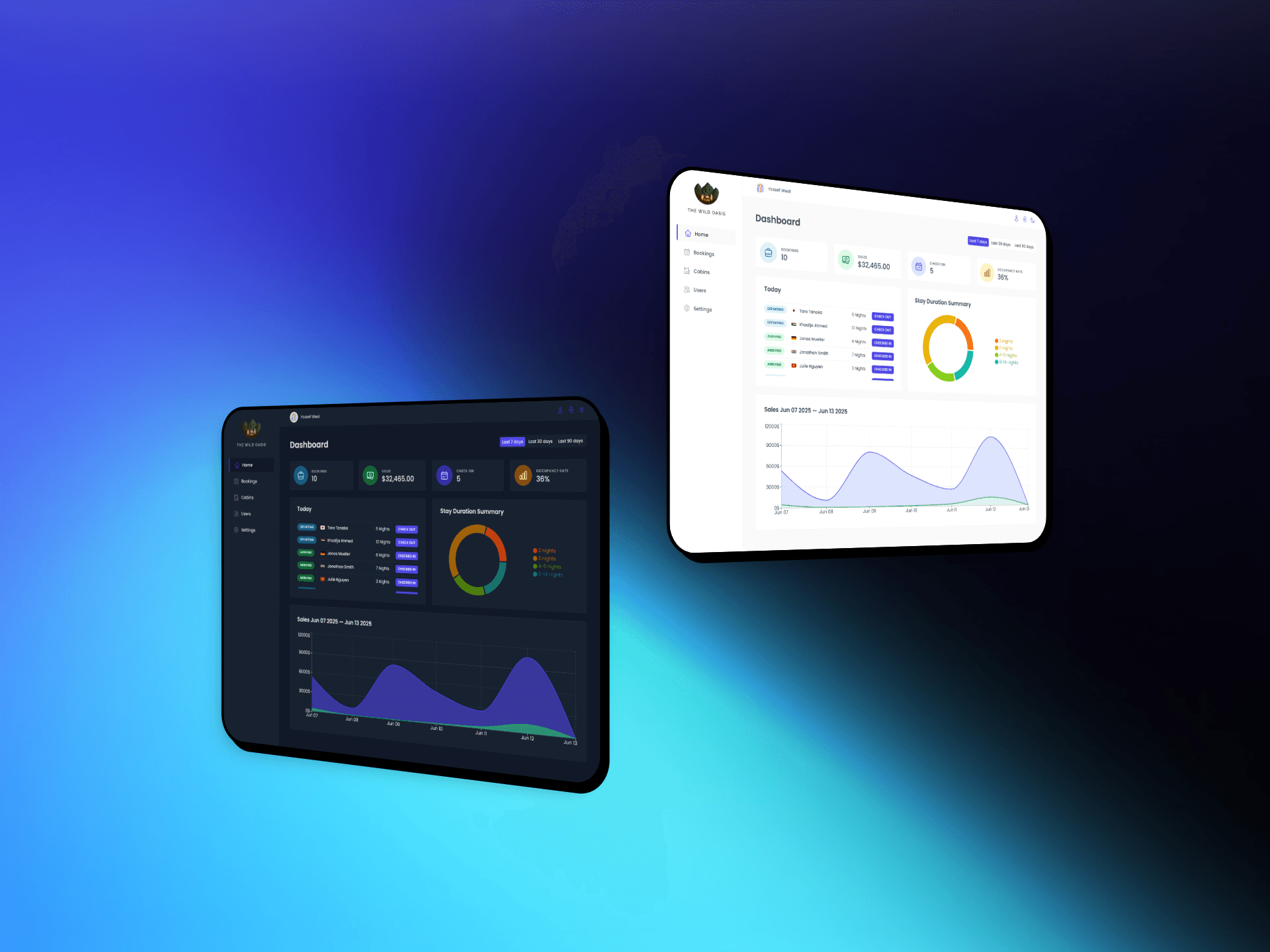 The Wild Oasis Admin Dashboard